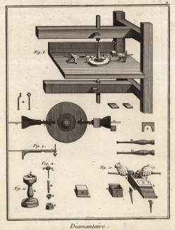 Ювелирная мастерская. Станок для огранки, детали (Ивердонская энциклопедия. Том III. Швейцария, 1776 год)