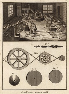 Полировщик. Точильная машина (Ивердонская энциклопедия. Том V. Швейцария, 1777 год)