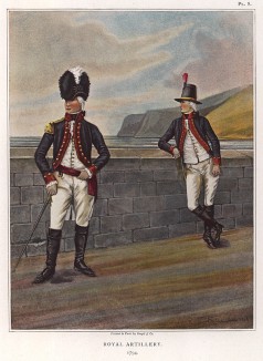 Офицер и канонир в форме образца 1794 года (лист VIII работы "История мундира королевской артиллерии в 1625--1897 годах", изданной в Париже в 1899 году)