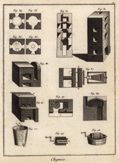 Химия. Строение печей (Ивердонская энциклопедия. Том III. Швейцария, 1776 год)