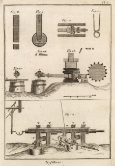 Проволочный завод. Молот (Ивердонская энциклопедия. Том X. Швейцария, 1780 год)