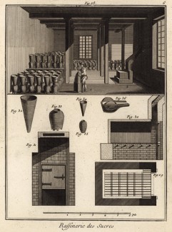 Сахаро-рафинадный завод. Склад, инструменты (Ивердонская энциклопедия. Том VI. Швейцария, 1778 год)