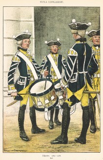 Барабанщики шведской лейб-гвардии в униформе образца 1765-78 г. на посту. Svenska arméns munderingar 1680-1905. Стокгольм, 1911