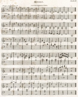 Музыка. Контрапункт. Encyclopaedia Britannica. Эдинбург, 1813