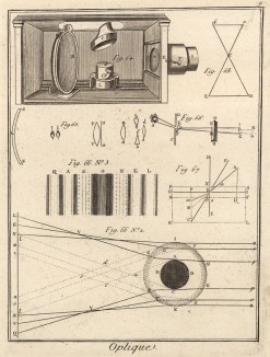 Оптика. Дифракция, угол преломления лучей (Ивердонская энциклопедия. Том VI. Швейцария, 1778 год)