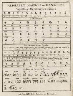 Алфавиты древних и современных языков. Санскрит. (Ивердонская энциклопедия. Том I. Швейцария, 1775 год)