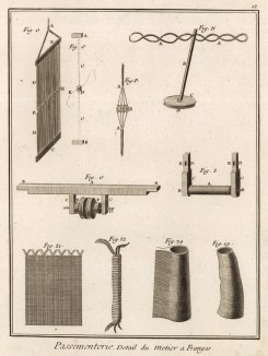 Басонная мастерская. Детали инструментов для плетения бахромы (Ивердонская энциклопедия. Том IX. Швейцария, 1779 год)