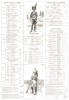 Полный список кавалерийских полков Великой армии Наполеона, мест их дислокации и командиров на 30 июня 1812 года (из Types et uniformes. L'armée françáise par Éduard Detaille. Париж. 1889 год)