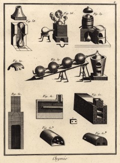 Химия. Различные печи, перегонные аппараты (Ивердонская энциклопедия. Том III. Швейцария, 1776 год)