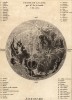 Астрономия. Селенография, или фигура Луны с названиями основных пятен. (Ивердонская энциклопедия. Том II. Швейцария, 1775 год)
