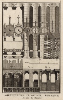 Мельница Базакля. (Ивердонская энциклопедия. Том I. Швейцария, 1775 год)