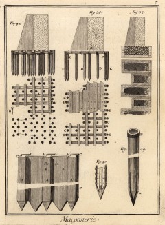 Кирпичная кладка. Подводный фундамент (Ивердонская энциклопедия. Том VII. Швейцария, 1778 год)