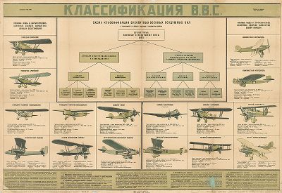 Схема классификации военных воздушных сил, Ленинград, 1934 год. 