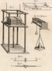 Физика. Измерение силы (Ивердонская энциклопедия. Том IX. Швейцария, 1779 год)