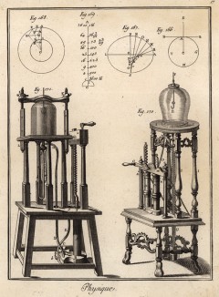 Физика. Пневматическая машина (Ивердонская энциклопедия. Том IX. Швейцария, 1779 год)