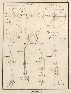 Оптика. Рефракция, телескоп (Ивердонская энциклопедия. Том VI. Швейцария, 1778 год)