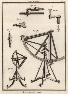 Астрономия. Астрономический квадрант. (Ивердонская энциклопедия. Том II. Швейцария, 1775 год)