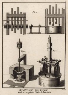Ручные мельницы для отжима масла из семян. (Ивердонская энциклопедия. Том I. Швейцария, 1775 год)