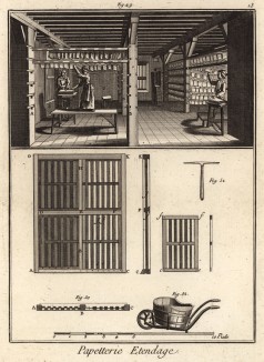 Бумажная фабрика. Развешивание (Ивердонская энциклопедия. Том IX. Швейцария, 1779 год)