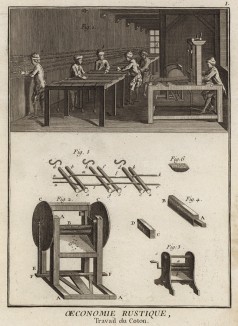 Ткачество. Обработка хлопка. (Ивердонская энциклопедия. Том I. Швейцария, 1775 год)