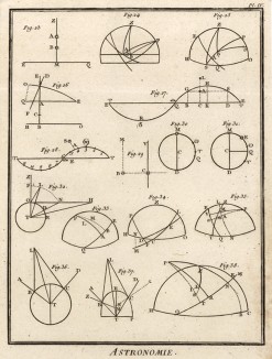 Астрономия. Методы вычисления движения и параллакса звёзд. (Ивердонская энциклопедия. Том II. Швейцария, 1775 год)