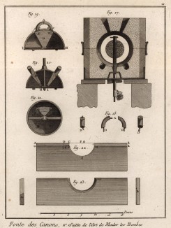 Литьё пушек. Второй способ отливки ядер в формы (Ивердонская энциклопедия. Том IV. Швейцария, 1777 год)