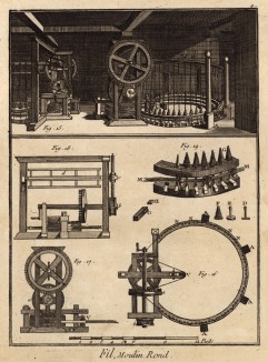 Пряжа. Круглая мельница для наматывания ниток на бобины (Ивердонская энциклопедия. Том IV. Швейцария, 1777 год)