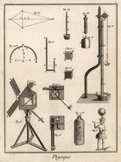 Физика. Эхо, анемометр (Ивердонская энциклопедия. Том IX. Швейцария, 1779 год)