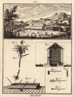 Сахарный завод (Ивердонская энциклопедия. Том VI. Швейцария, 1778 год)