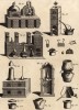 Химия. Виды печей (Ивердонская энциклопедия. Том III. Швейцария, 1776 год)