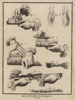 Ткачество. Способы расчёсывания хлопка. (Ивердонская энциклопедия. Том I. Швейцария, 1775 год)