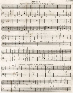 Музыка. Модуляция. Encyclopaedia Britannica. Эдинбург, 1806