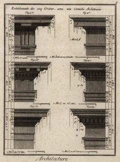 Архитектура. Антаблементы пяти архитектурных ордеров (Ивердонская энциклопедия. Том I. Швейцария, 1775 год)
