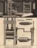 Резальщик и гофрировщик. Теснильный станок (Ивердонская энциклопедия. Том III. Швейцария, 1776 год)