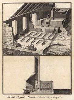 Минералогия. Производство купороса (Ивердонская энциклопедия. Том VIII. Швейцария, 1779 год)