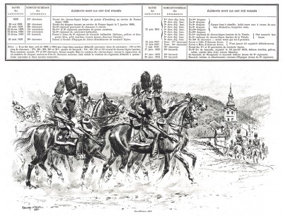 Французские карабинеры в 1806 году (из Types et uniformes. L'armée françáise par Éduard Detaille. Париж. 1889 год)