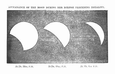 Схема, иллюстрирующая стадии полного лунного затмения, наблюдаемого в 1848 году астрономами британской Гринвичской королевской обсерватории (The Illustrated London News №308 от 18/03/1848 г.)