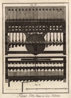 Волочильщик золота. Бобина с шестнадцатью катушками (Ивердонская энциклопедия. Том X. Швейцария, 1780 год)
