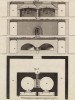 Зеркальный завод. Разрез, вид и план двойной печи для плавки стекла (Ивердонская энциклопедия. Том X. Швейцария, 1780 год)