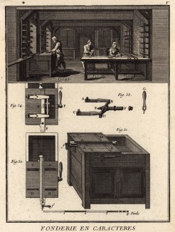 Мастерская и резальный станок для литья букв (Ивердонская энциклопедия. Том IV. Швейцария, 1777 год)