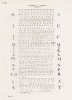 Этрусский алфавит (из знаменитой работы Джулио Феррарио Il costume antico e moderno, o, storia... di tutti i popoli antichi e moderni, изданной в Милане в 1820 году (Европа. Том II))