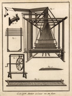 Производство газовой ткани. Ткацкий станок для производства газа. Вид спереди (Ивердонская энциклопедия. Том V. Швейцария, 1777 год)