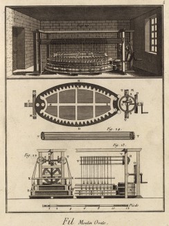 Пряжа. Овальная мельница для наматывания ниток на бобины (Ивердонская энциклопедия. Том IV. Швейцария, 1777 год)