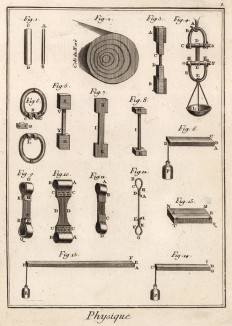 Физика. Сцепления (Ивердонская энциклопедия. Том IX. Швейцария, 1779 год)