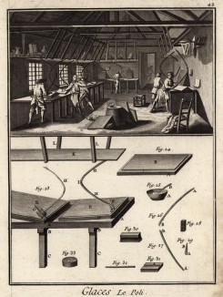 Зеркальный завод. Полировка стекла (Ивердонская энциклопедия. Том X. Швейцария, 1780 год)
