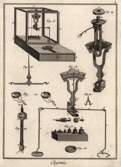 Химия. Различные виды весов (Ивердонская энциклопедия. Том III. Швейцария, 1776 год)