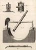 Астрономия. Меридианный круг. (Ивердонская энциклопедия. Том II. Швейцария, 1775 год)