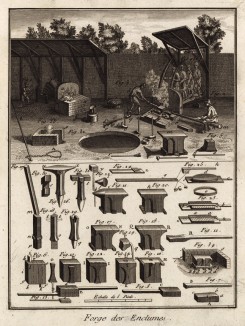 Производство наковален (Ивердонская энциклопедия. Том VI. Швейцария, 1778 год)