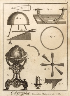 География. Механическое строение глобусов (Ивердонская энциклопедия. Том V. Швейцария, 1777 год)