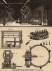 Пряжа. Круглая мельница для наматывания ниток на бобины (Ивердонская энциклопедия. Том IV. Швейцария, 1777 год)